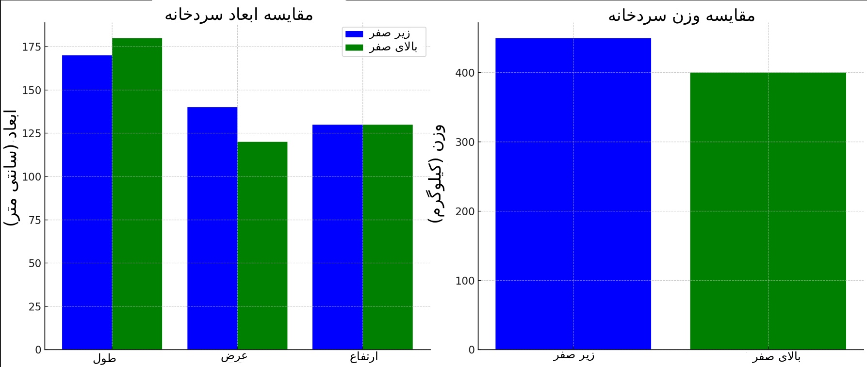 سردخانه پشت پراید