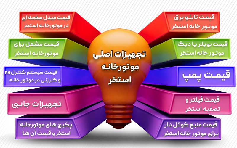 قیمت تجهیزات اصلی موتورخانه استخر