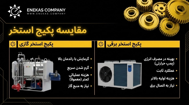 مزایا و معایب پکیج استخری گازی و برقی 2