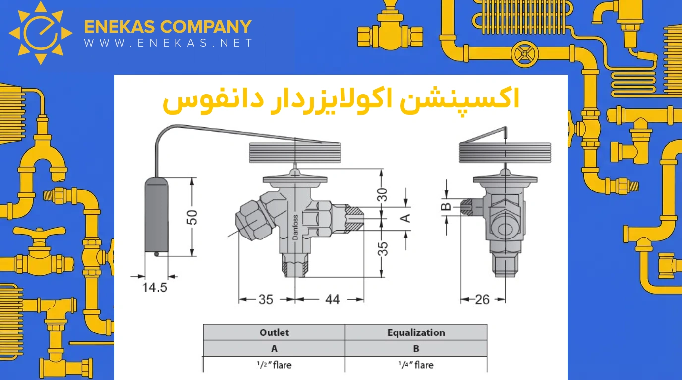 اکسپنشن اکولایزر‌دار دانفوس
